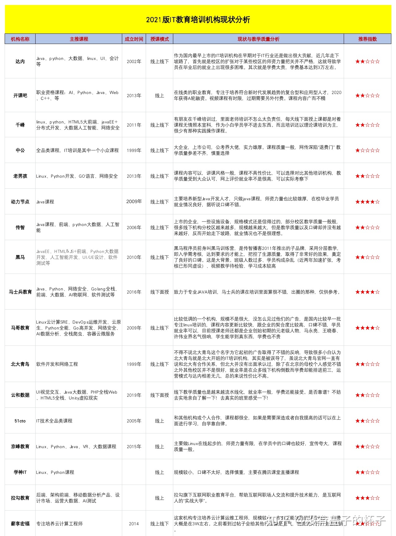 linux云計算可以自學嘛？和linux培訓比起來怎么樣？