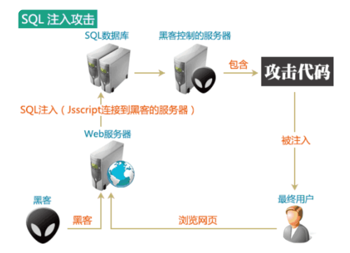 用「萬能密碼」直接登錄系統，真是絕了～