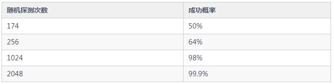 NAT 穿透是如何工作的：技術原理及企業(yè)級實踐