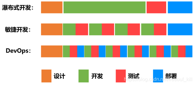 DevOps工程師是什么？ 如何成為一個DevOps工程師？