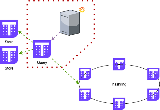 使用 Thanos 和 Prometheus 打造一個高可用的 Kubernetes 監控系統