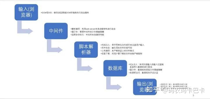 怎樣從零學起成為一名黑客？