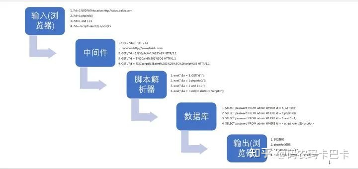 怎樣從零學起成為一名黑客？