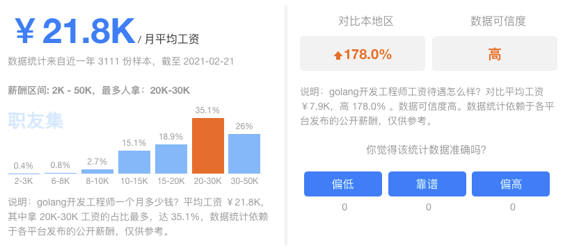 golang就業(yè)前景和工資待遇