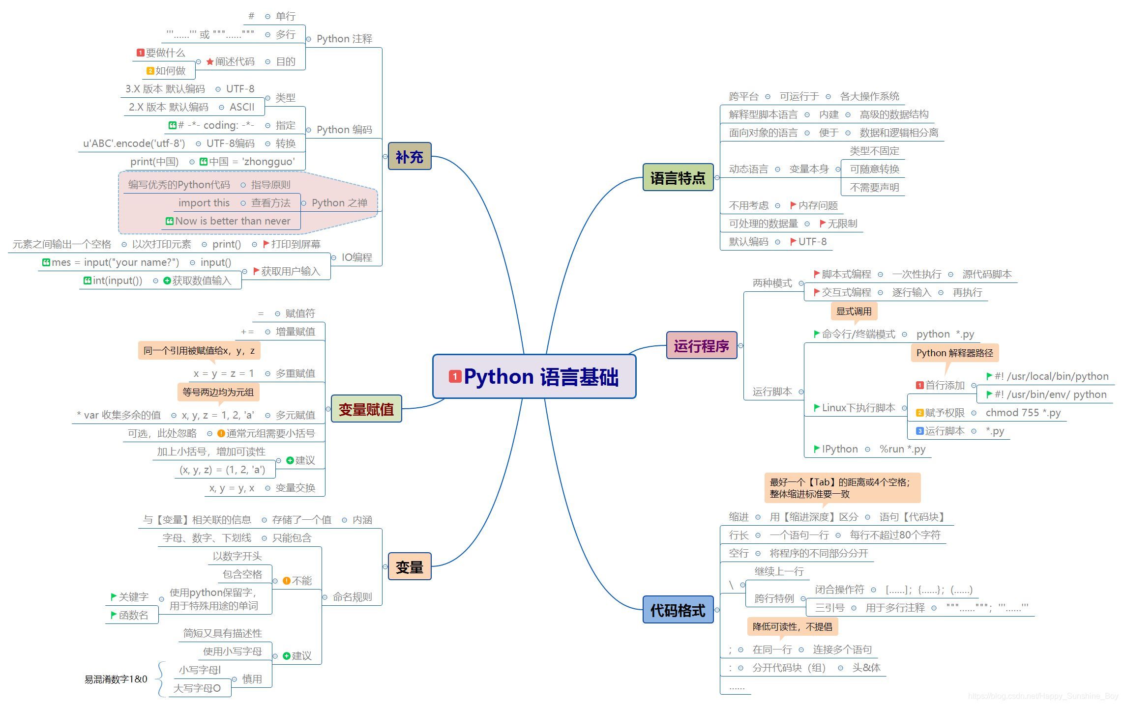 新手該如何快速入門python?全寫在這篇學習攻略里了