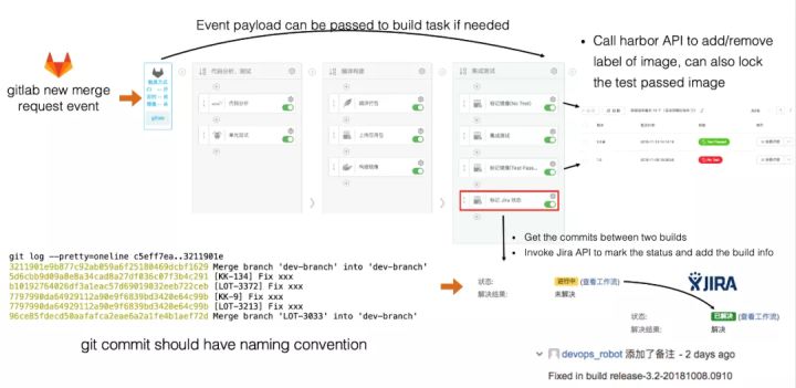 DevOps的技術(shù)和工具有哪些？