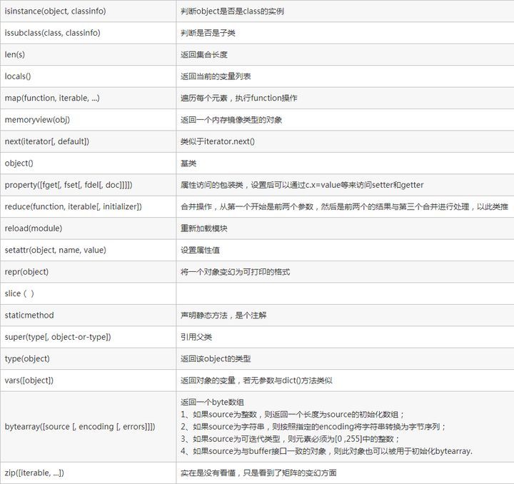 新手該如何快速入門python?全寫在這篇學習攻略里了