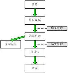 滲透測試概念詳解