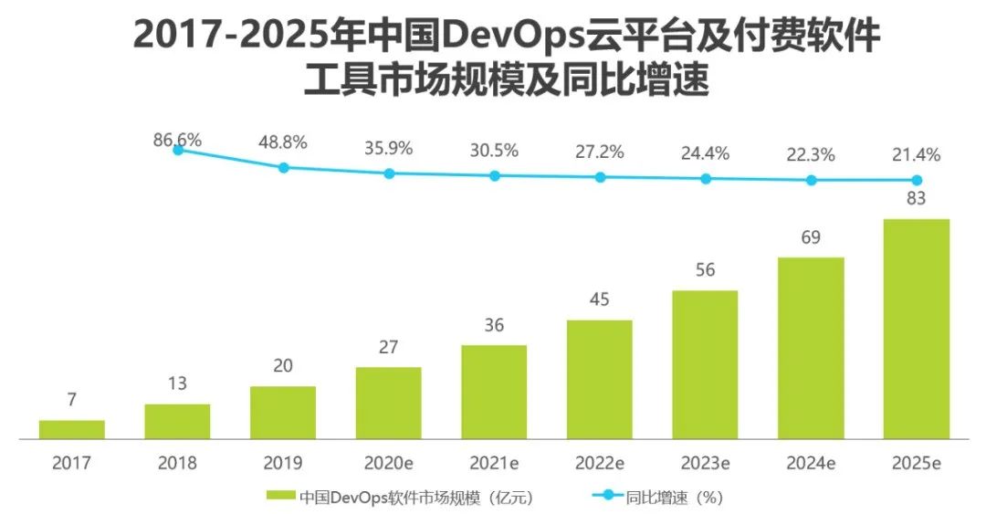 DevOps工程師發展前景和就業薪資解析