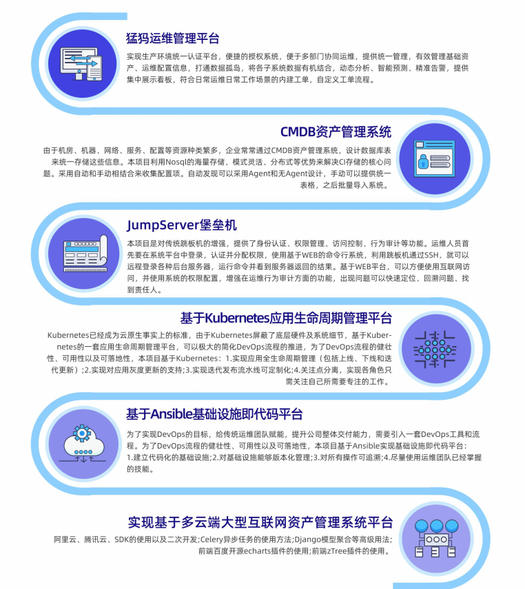 DevOps工程師發展前景和就業薪資解析