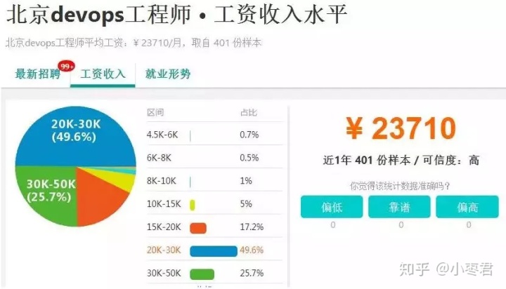 什么是DevOps？有沒有好的devops學習路線圖？