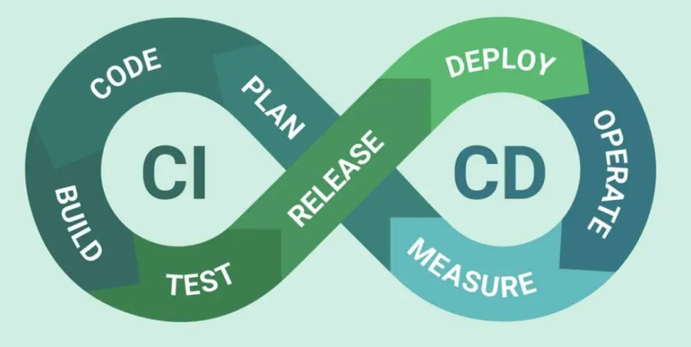 Jenkins實(shí)現(xiàn)自動(dòng)化CI/CD全過程，學(xué)到了！