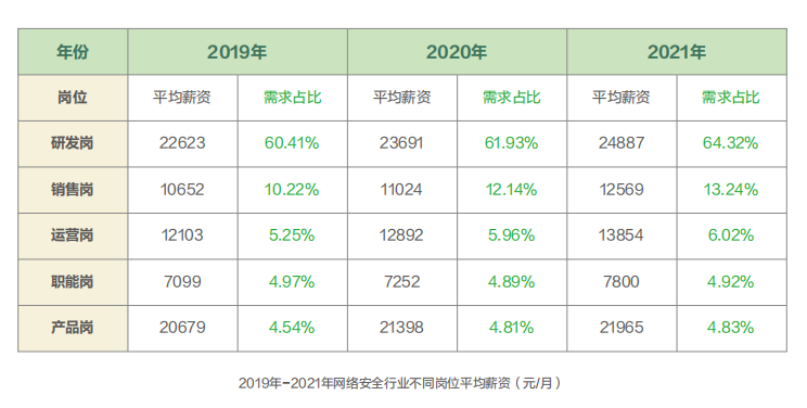 網絡安全行業簡析