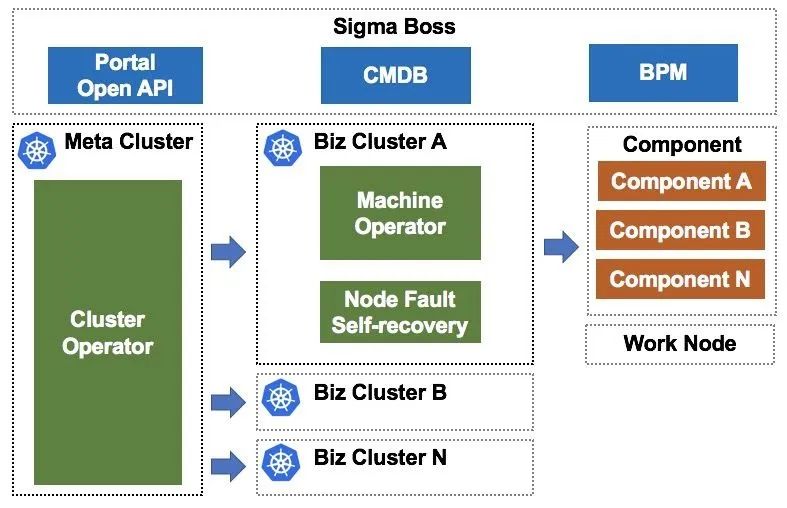 部署一套完整的Kubernetes高可用集群，需要做什么？