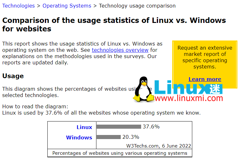 分享：Linux 的 6 個實際和現實應用