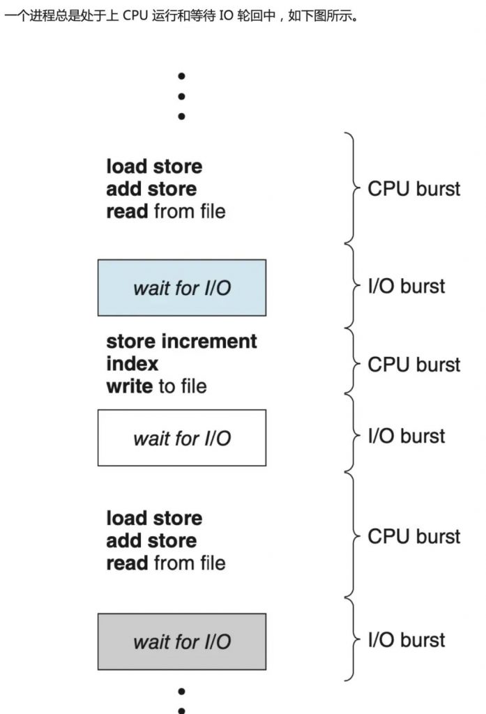 一文搞懂 Linux 內(nèi)核的 4 大 IO 調(diào)度算法