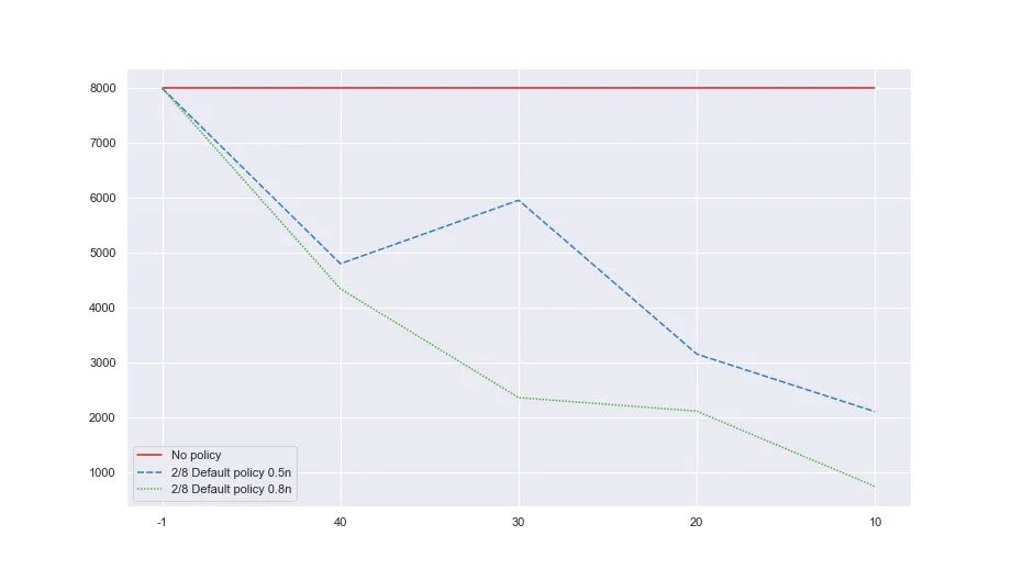 最新開源：高效的 Python 通用對象池化庫