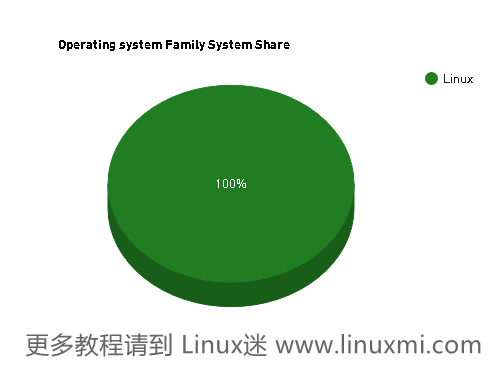 分享：Linux 的 6 個實際和現實應用