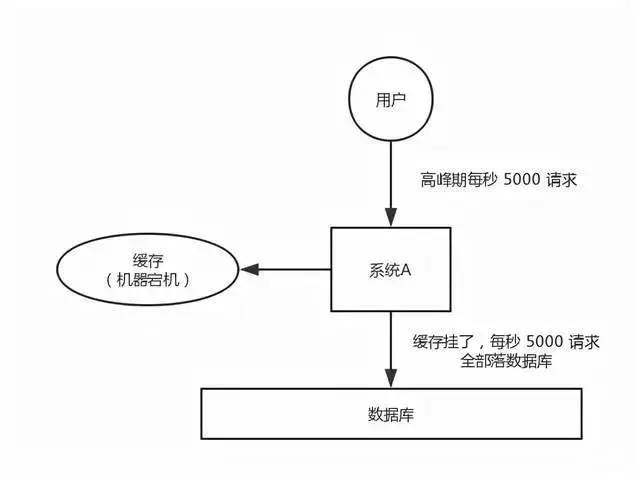 來個查漏補缺！關于 Redis 都在這一篇里了