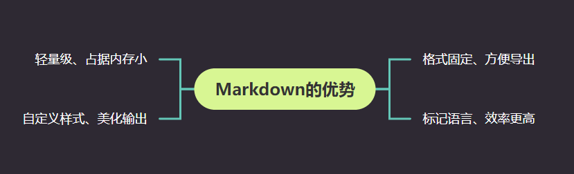 開源項目 ｜ 教你打造一款輕量級Markdown博客系統