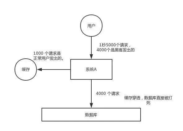 來個查漏補缺！關于 Redis 都在這一篇里了