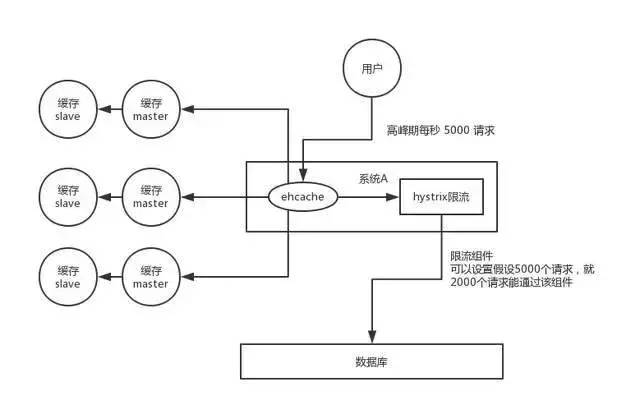 來個查漏補缺！關于 Redis 都在這一篇里了