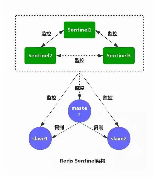 來個查漏補缺！關于 Redis 都在這一篇里了