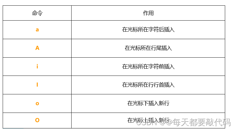 超全 vim 使用和配置