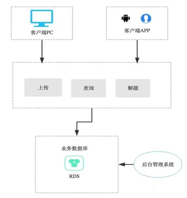 可落地的 8 種架構模式！