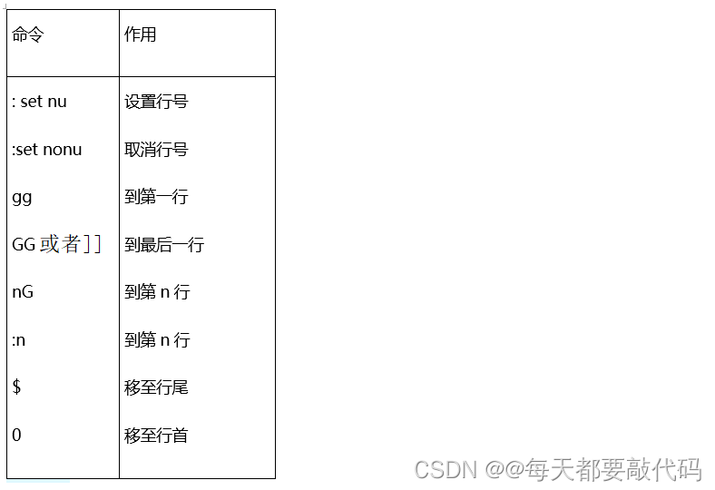 超全 vim 使用和配置