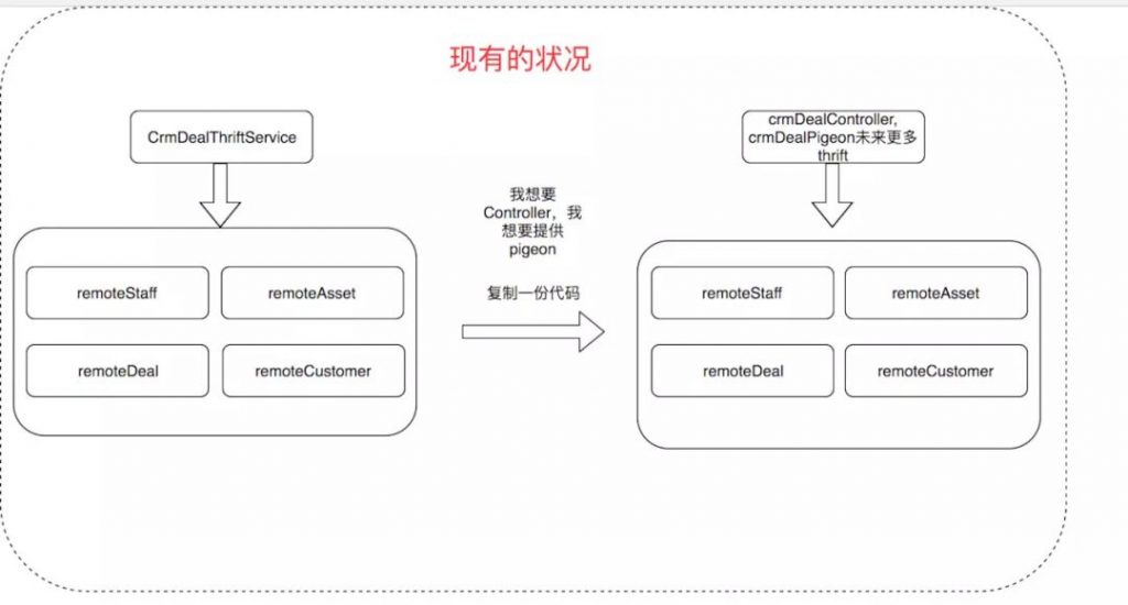 優秀的代碼都是如何分層的？