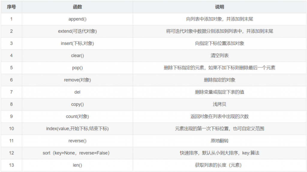 12類常用的Python函數！