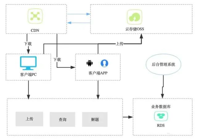 可落地的 8 種架構模式！