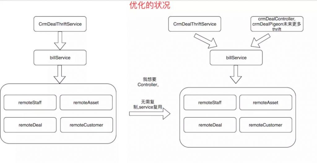 優秀的代碼都是如何分層的？