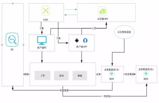 可落地的 8 種架構模式！