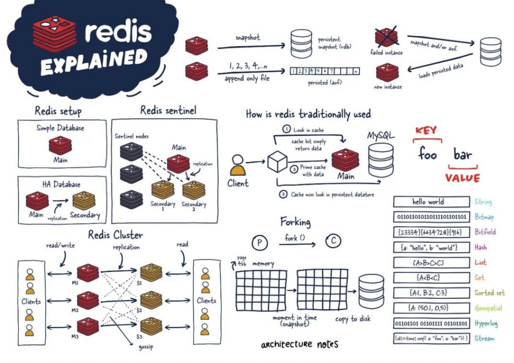 多圖深入理解 Redis