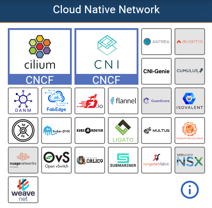 K8s CNI 插件選型和應用場景探討