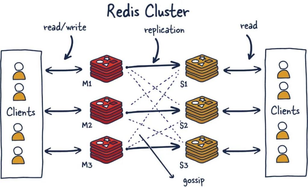 多圖深入理解 Redis