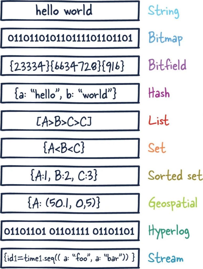 多圖深入理解 Redis