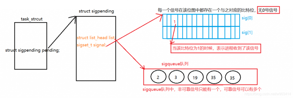 一篇文章徹底搞定Linux信號！