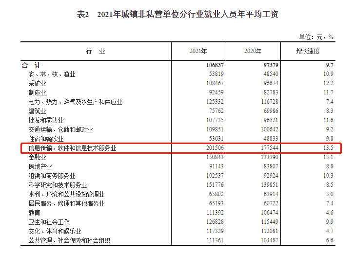 騰訊課堂雙11報告出爐：馬哥教育成運維類目交易NO1！