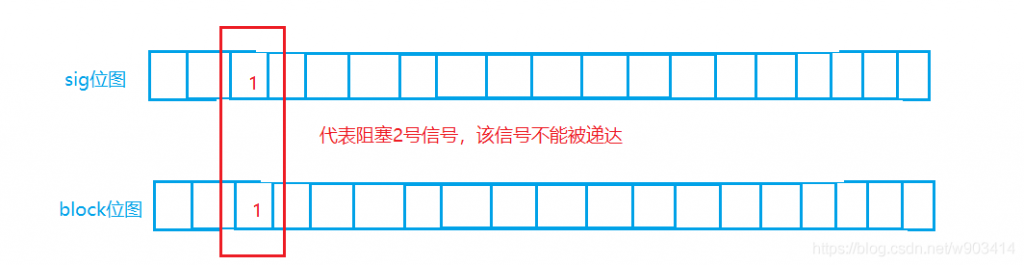 一篇文章徹底搞定Linux信號！