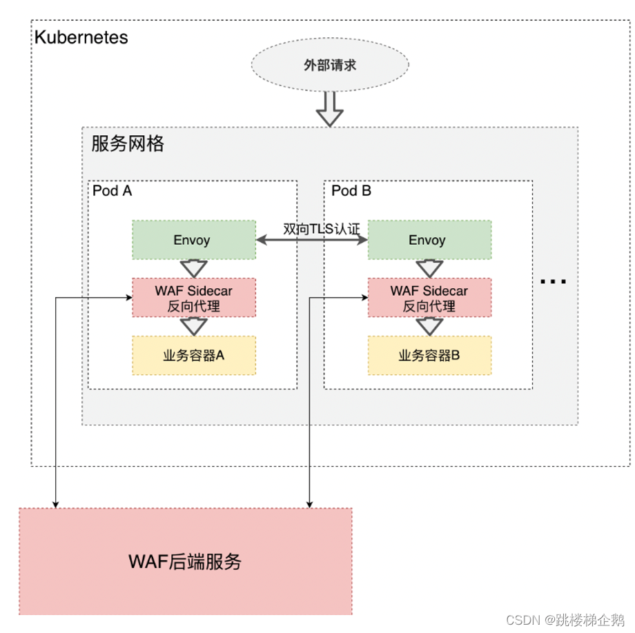 云原生在網(wǎng)絡(luò)安全領(lǐng)域的應(yīng)用