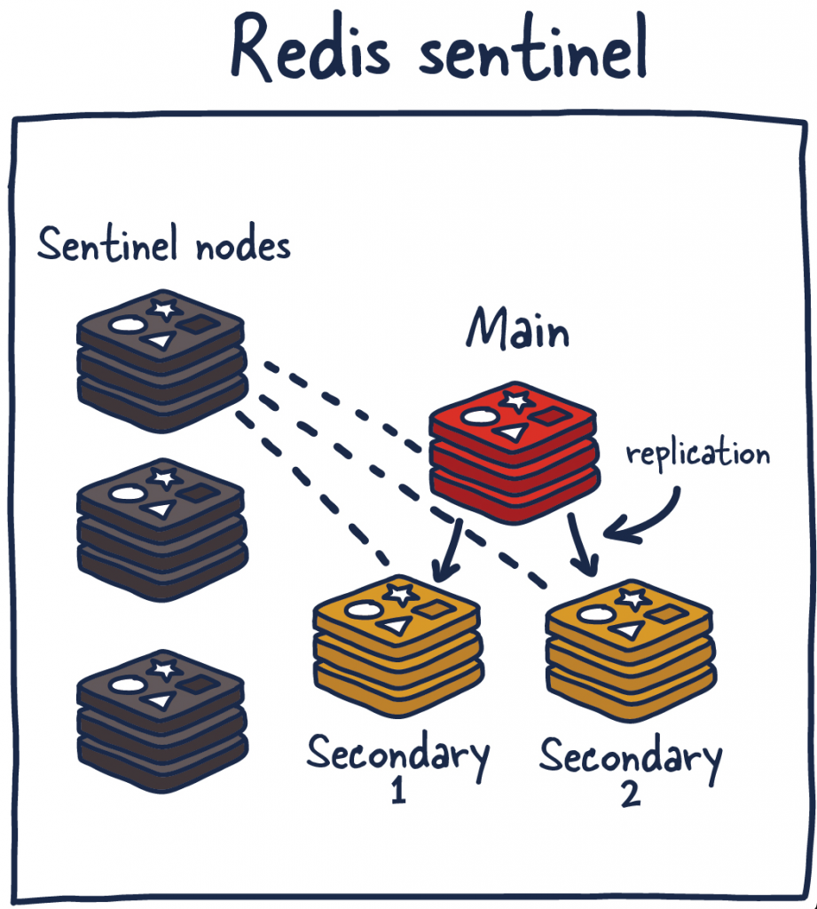 多圖深入理解 Redis