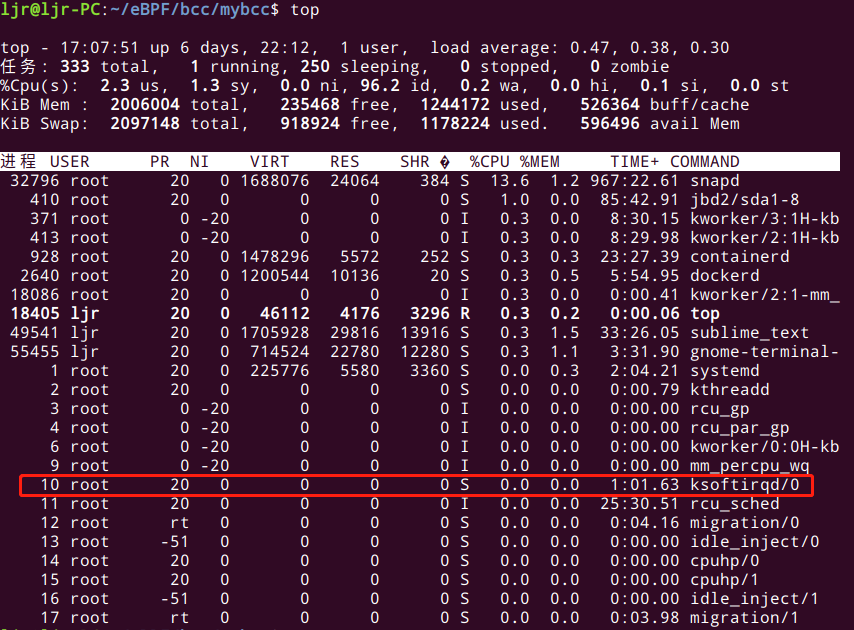 LINUX內核網絡中的軟中斷KSOFTIRQD