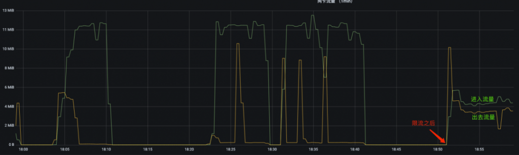 如何在 Linux 下使用 TC 優雅的實現網絡限流