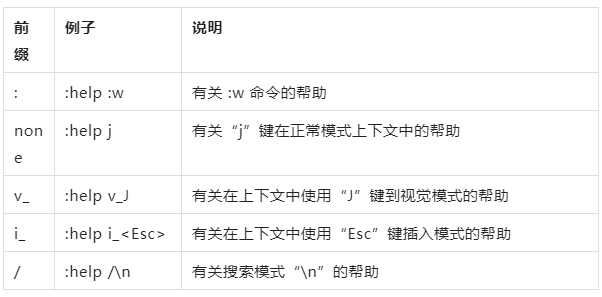 12 個(gè)超實(shí)用的 vim 編輯技巧