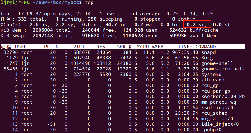 LINUX內核網絡中的軟中斷KSOFTIRQD