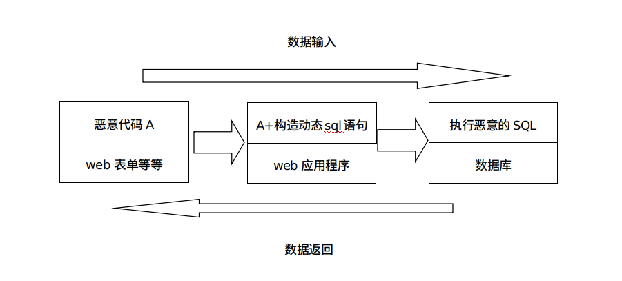 黑客入門級操作！萬能密碼直接登錄系統