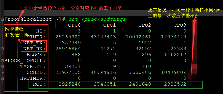 LINUX內核網絡中的軟中斷KSOFTIRQD